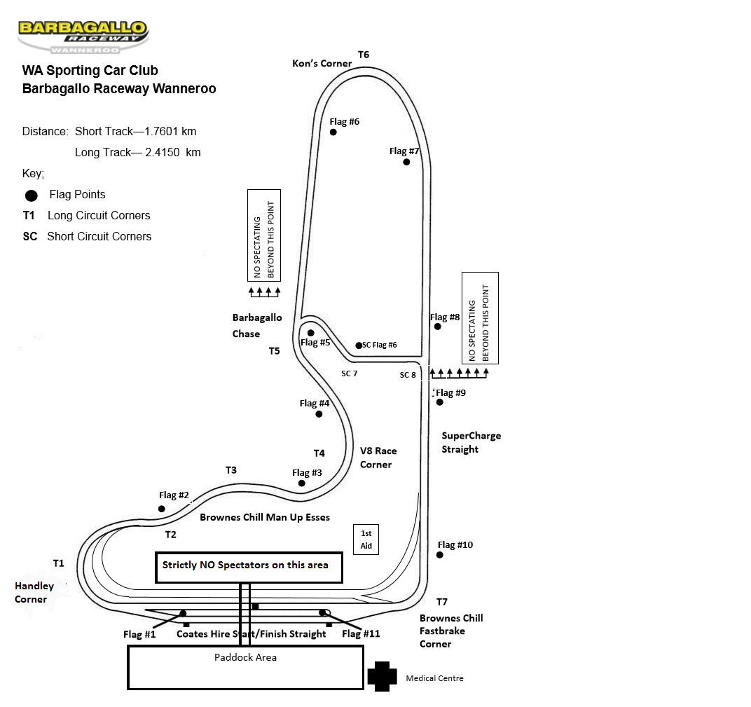 Our Racetracks – HISTORIC COMPETITION MOTORCYCLE CLUB OF W.A.